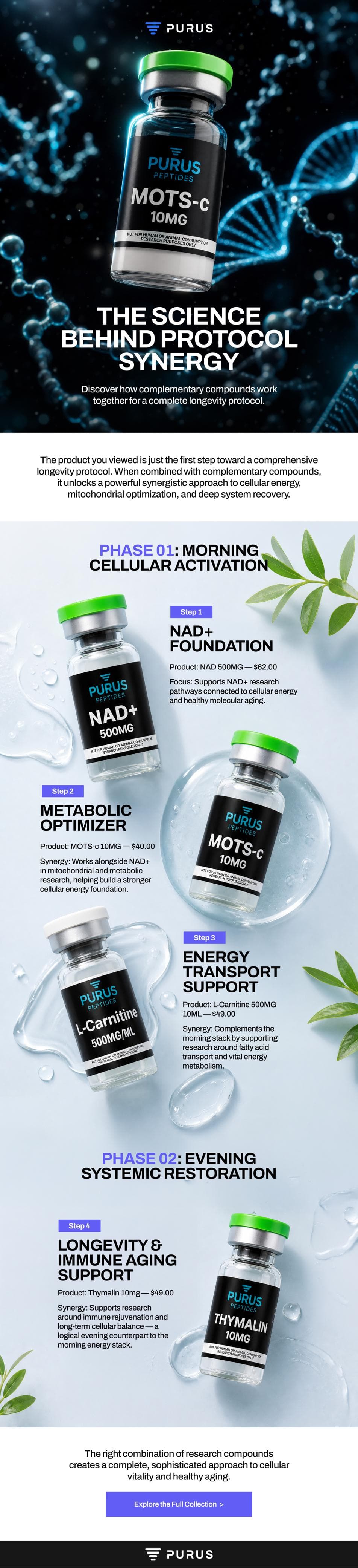 Peptide brand — Protocol synergy stack