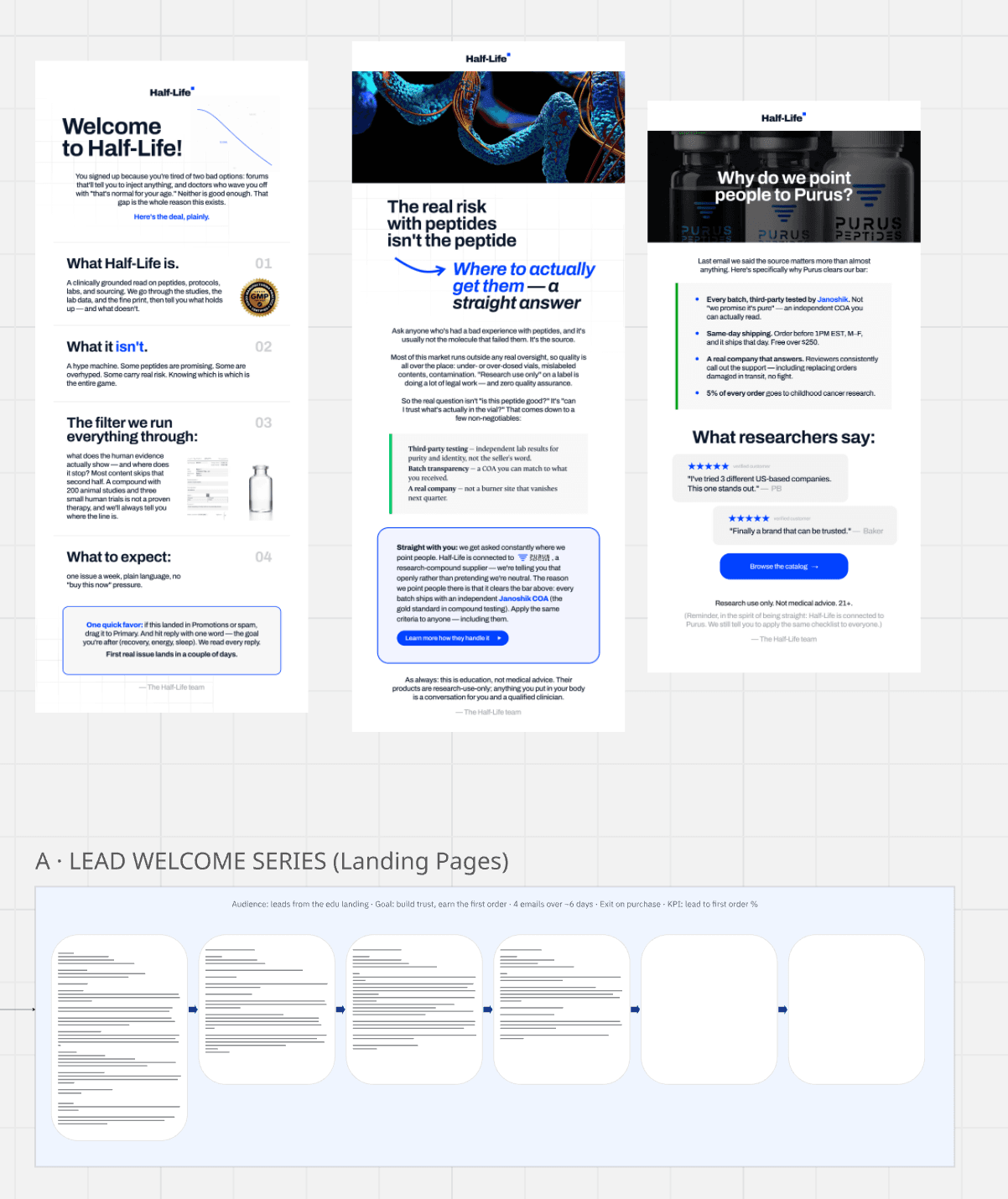 Email creative