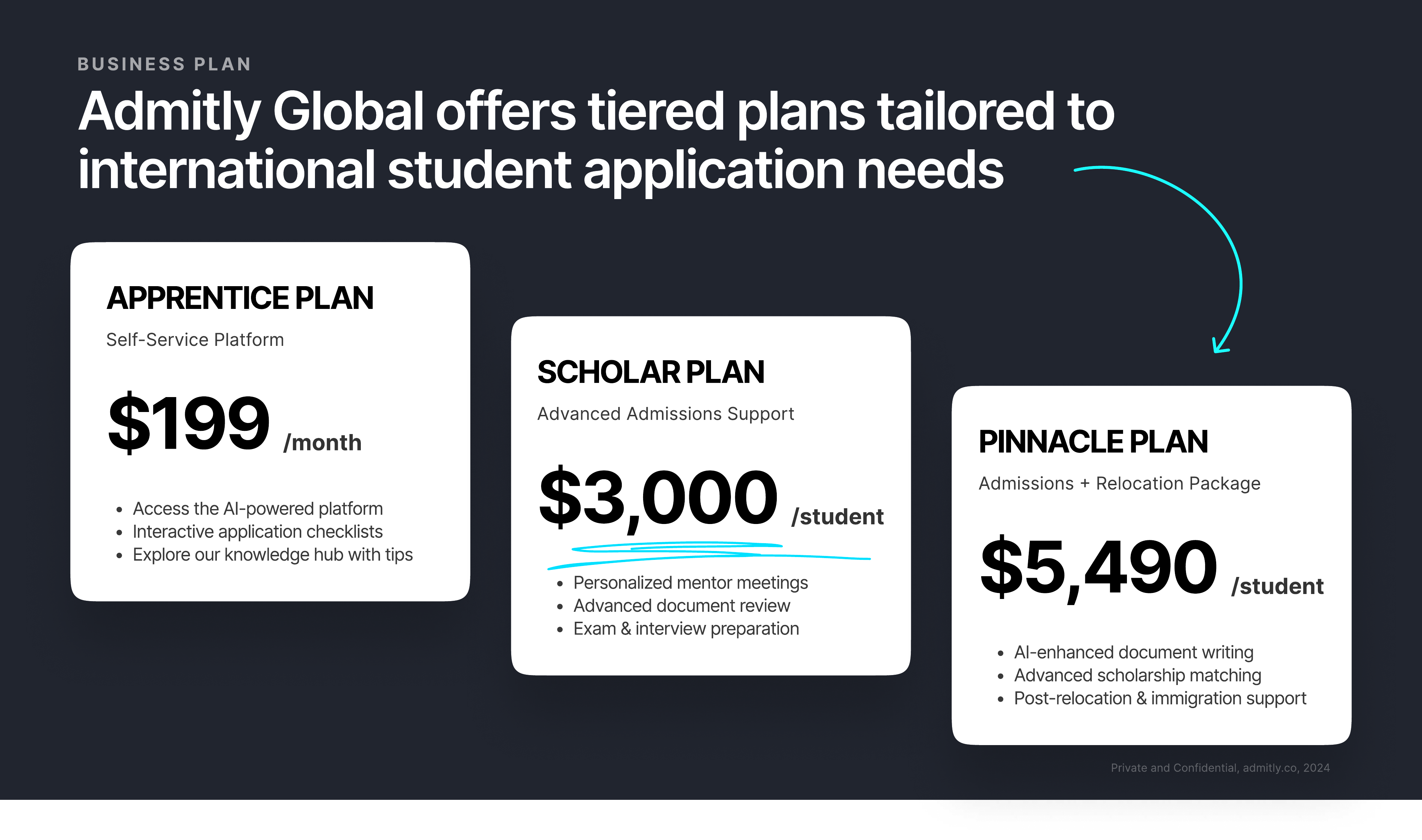 Admitly pricing — Apprentice, Scholar, Pinnacle plans